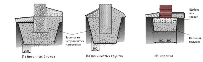 Столбчатый фундамент своими руками: инструкция по монтажу